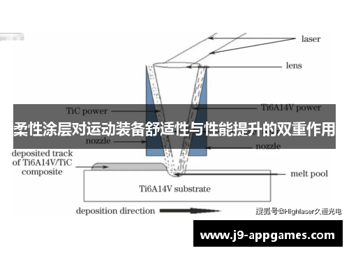 柔性涂层对运动装备舒适性与性能提升的双重作用