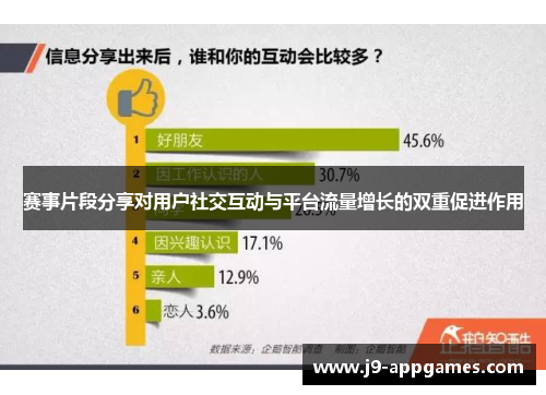 赛事片段分享对用户社交互动与平台流量增长的双重促进作用
