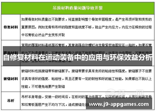 自修复材料在运动装备中的应用与环保效益分析